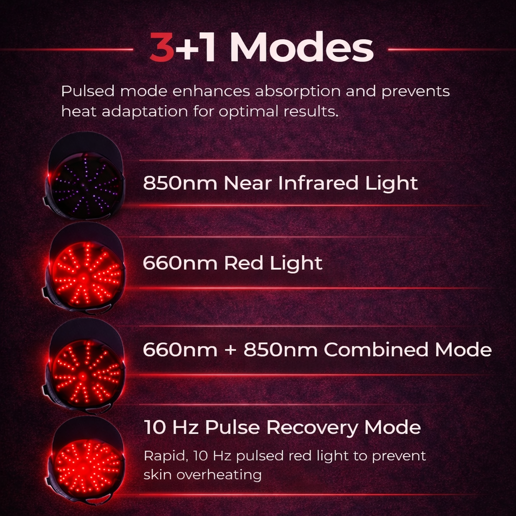 Stop Hair Thinning – Red Light Regrowth Cap